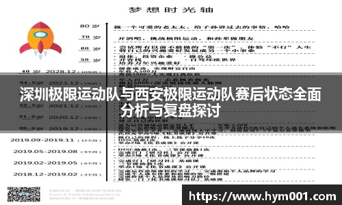 深圳极限运动队与西安极限运动队赛后状态全面分析与复盘探讨