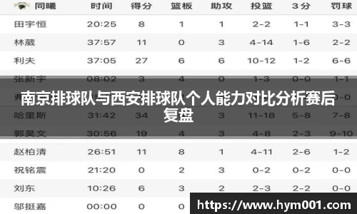 南京排球队与西安排球队个人能力对比分析赛后复盘
